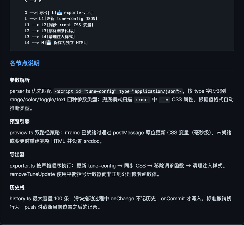 前端微调流程图-下