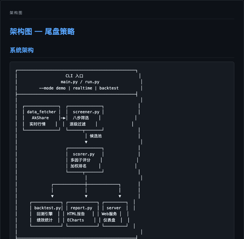 尾盘策略架构图-上
