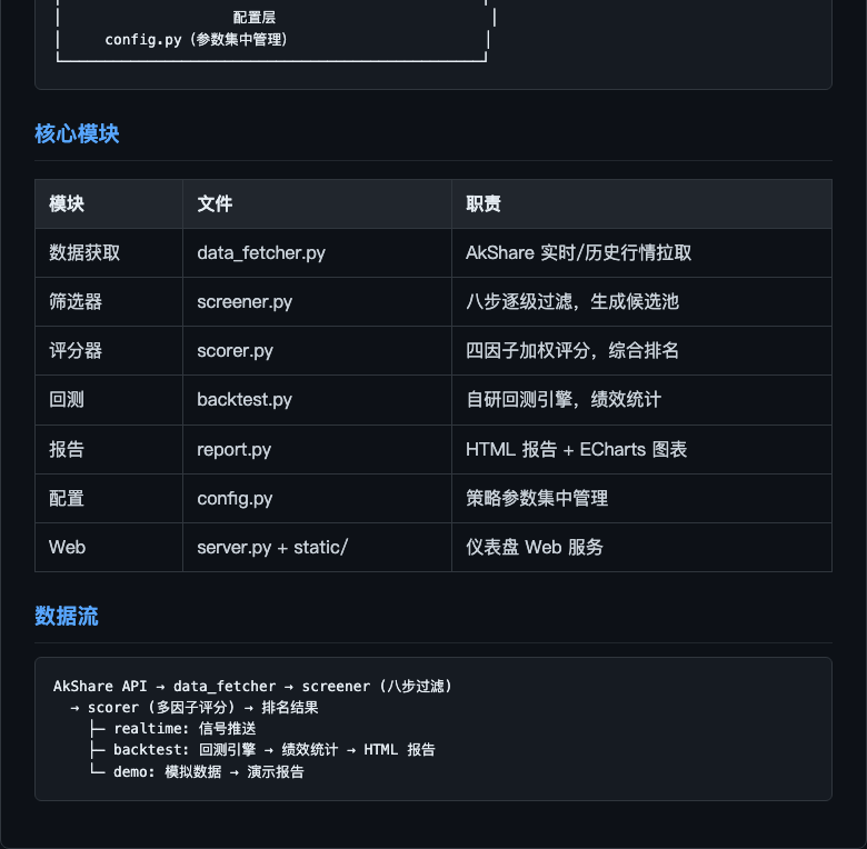尾盘策略架构图-下
