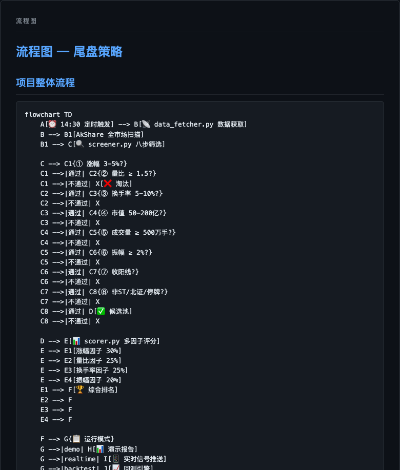 尾盘策略流程图-上