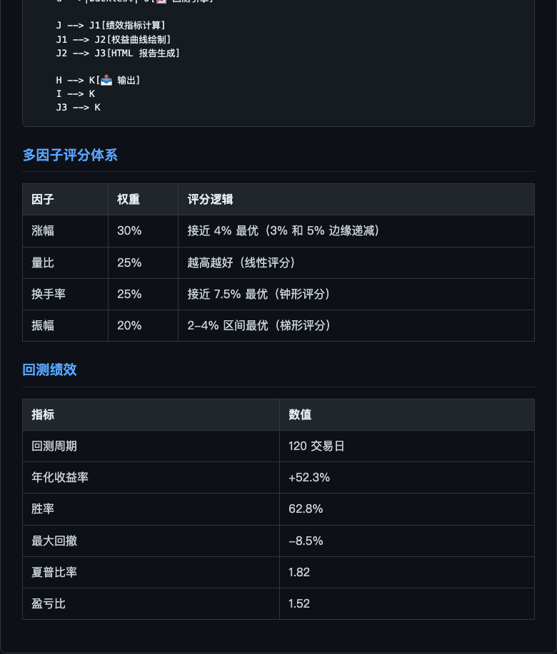 尾盘策略流程图-下