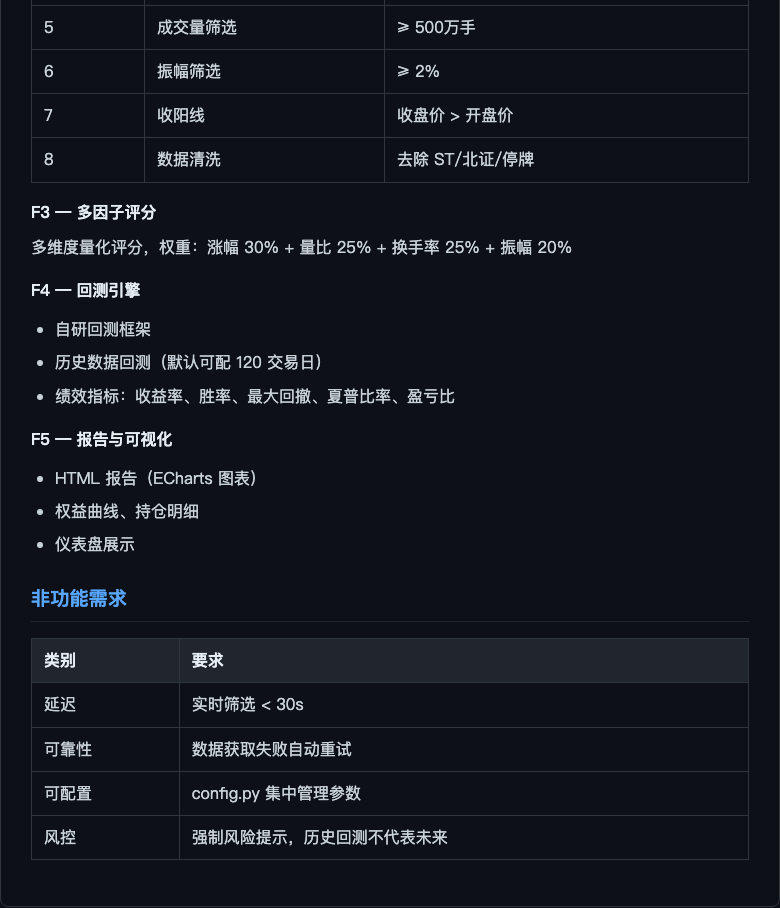 尾盘策略需求文档-下