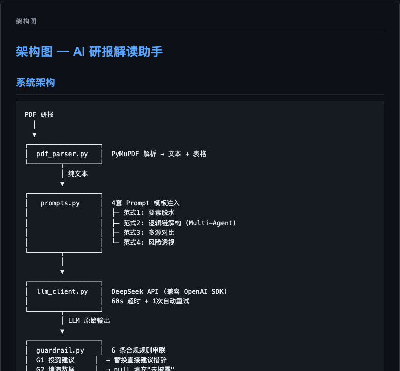 研报解读架构图-上