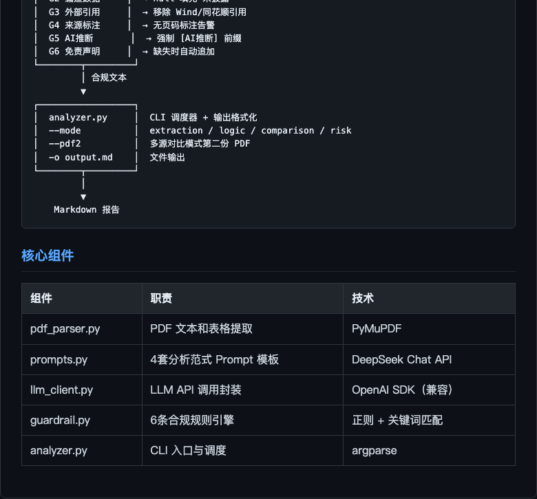 研报解读架构图-下