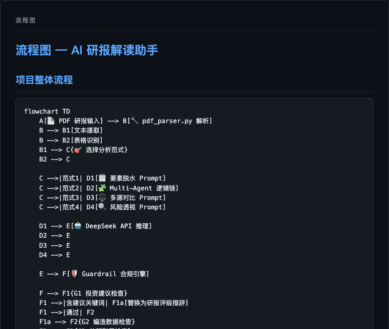 研报解读流程图-上