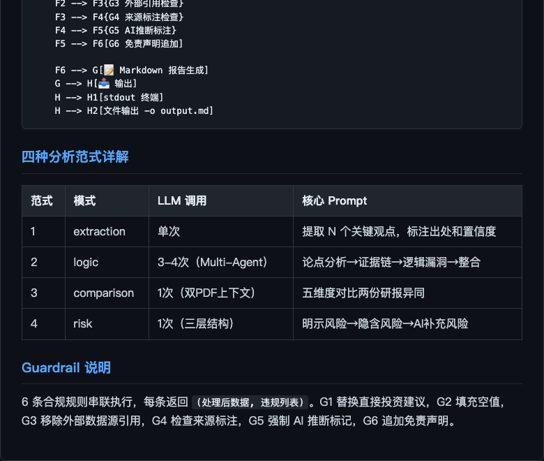 研报解读流程图-下