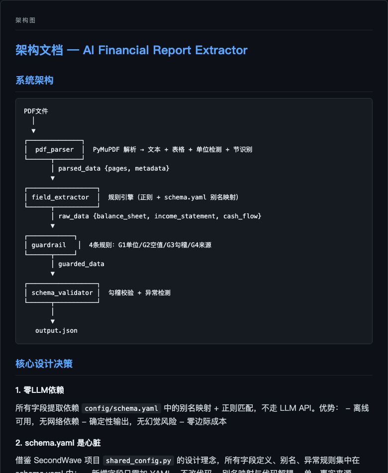 财报提取架构图-上