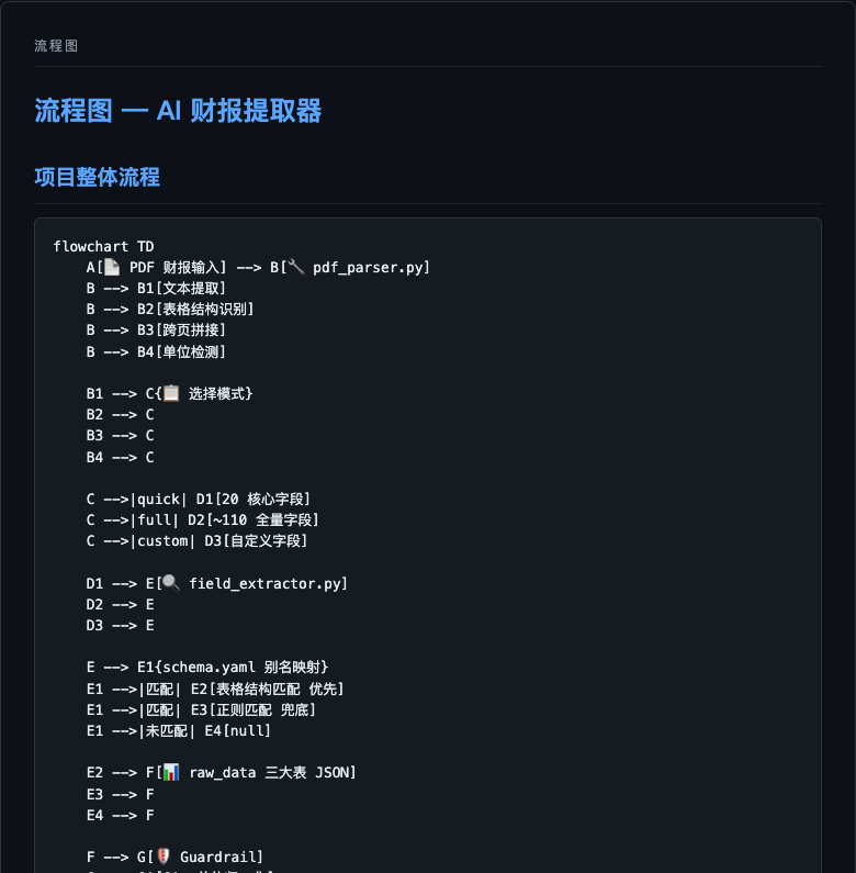 财报提取流程图-上
