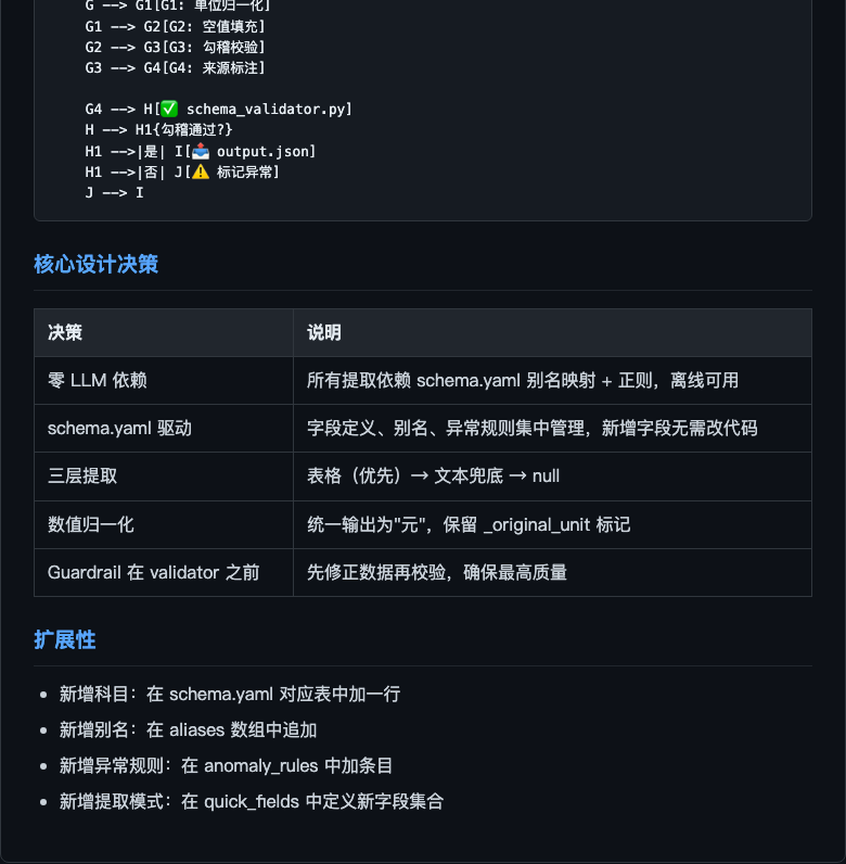 财报提取流程图-下